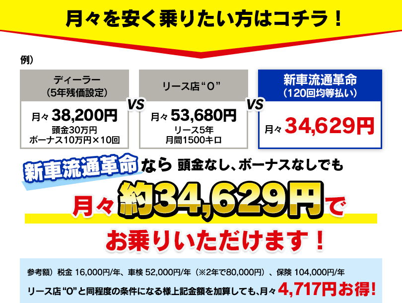 月々を安く乗りたい方はコチラ！