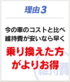 理由3 今の車のコストと比べ維持費が安いなら早く乗り換えた方がよりお得