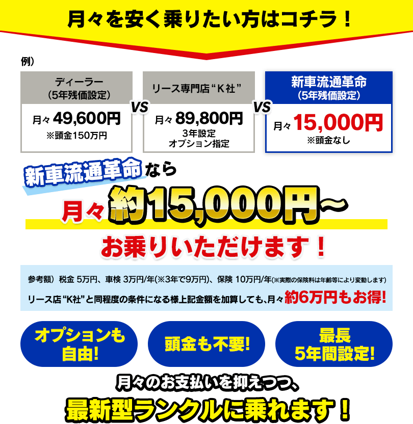 月々を安く乗りたい方はコチラ！