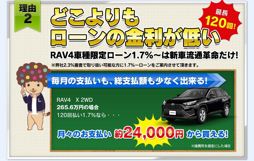 【理由２】どこよりもローンの金利が低い