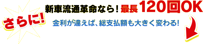 新車流通革命なら！ 最長１２０回ＯＫ　金利が違えば、総支払額も大きく変わる！