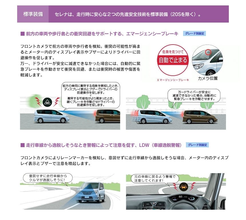 標準装備：セレナは、走行時に安心な２つの先進安全技術を標準装備（20Sを除く）。