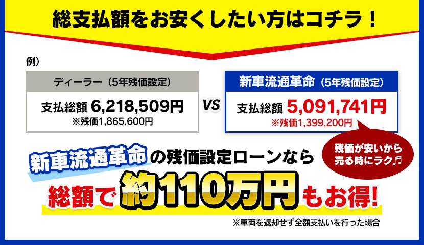 総支払額をお安くしたい方はコチラ！