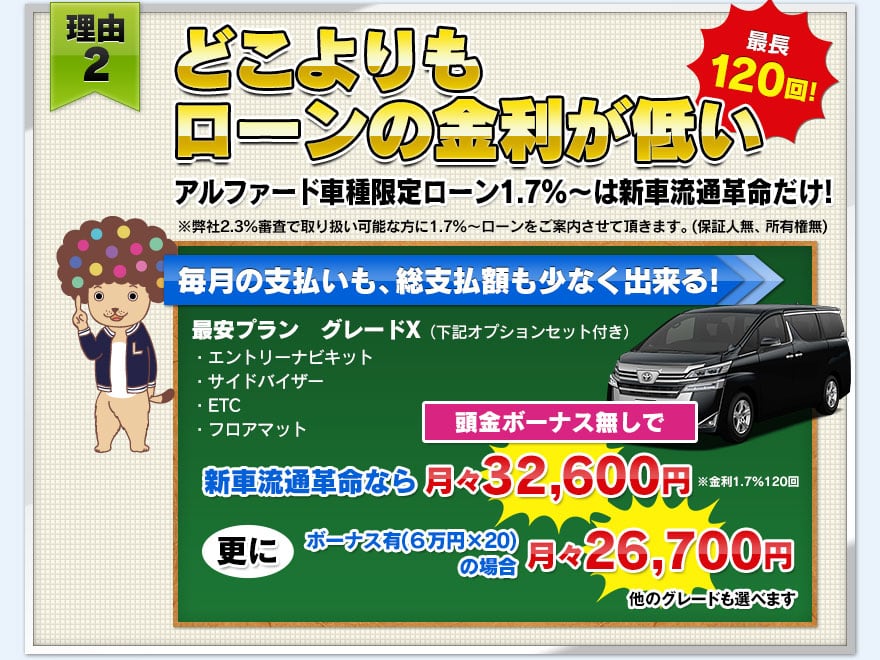 【理由２】どこよりもローンの金利が低い