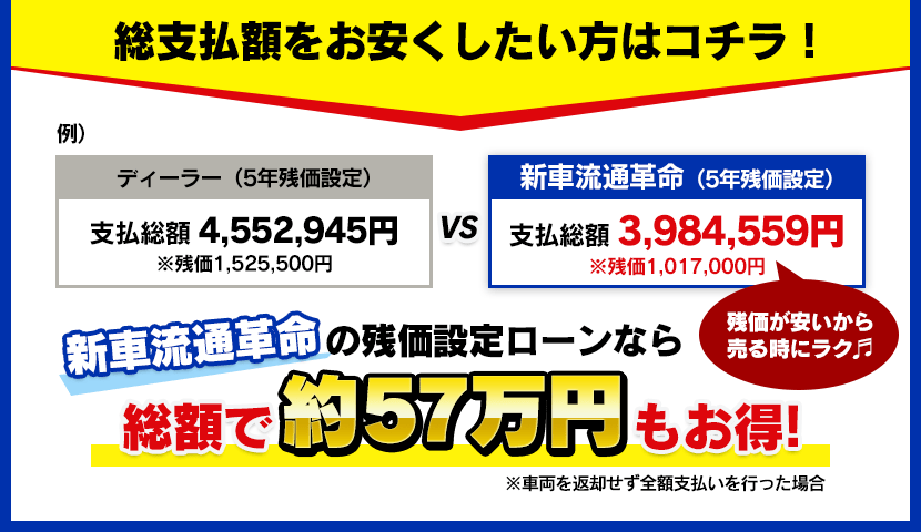 総支払額をお安くしたい方はコチラ！