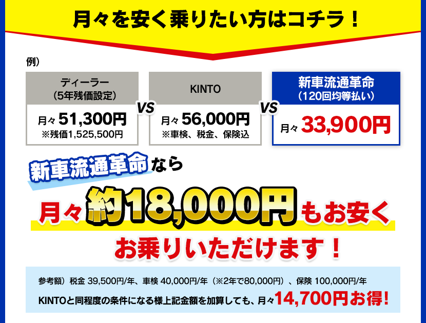 月々を安く乗りたい方はコチラ！