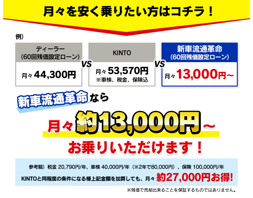 月々を安く乗りたい方はコチラ！